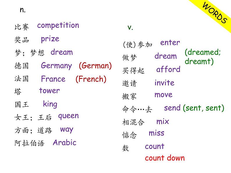 外研版八年级下册英语M2Unit3languageinuse(共13张PPT)第2页