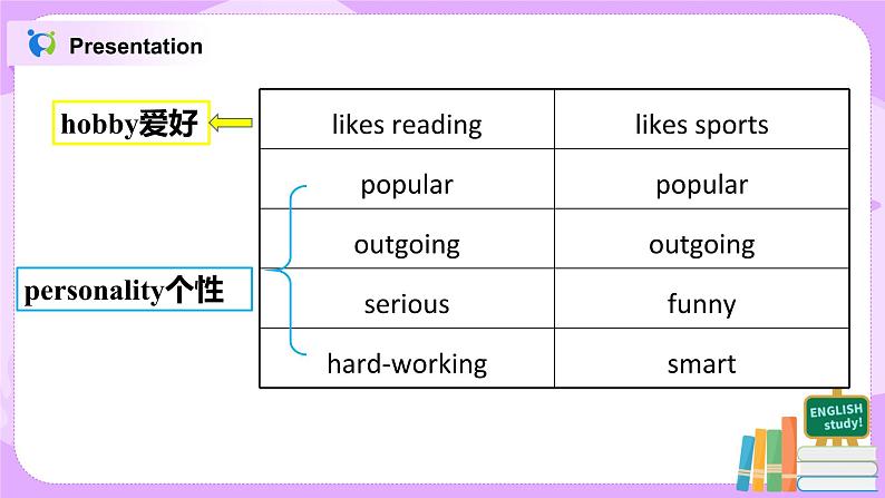 八上unit3 SectionB(3a-Self Check)课件+教案+习题08