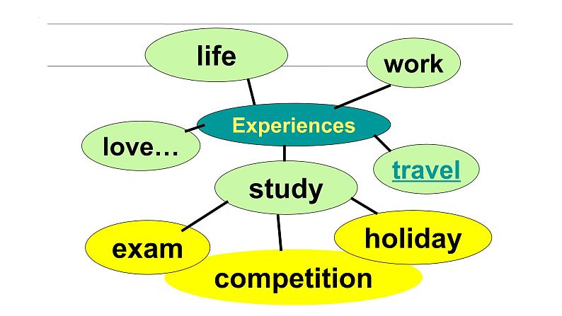 Module2Unit1课件2021-2022学年外研版八年级下册英语05