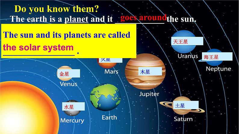 Module3-Unit2课件2021-2022学年外研版英语八年级下册第3页