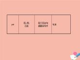 2020春外研版八下英语Module3Unit3课件(共38张PPT)