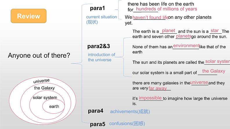 Module3Unit2Wehavenotfoundlifeonanyotherplanetsyet课件2021-2022学年外研版英语八年级下册第3页