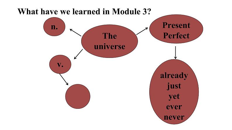 外研社版八年级英语Module3Unit3课件(共29张PPT)第3页