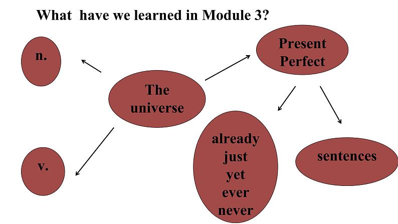 外研社版八年级英语Module3Unit3课件(共29张PPT)第7页