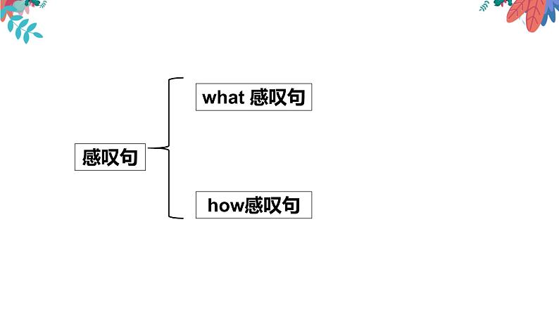 中考总复习语法专项感叹句和倒装句第2页