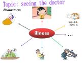 Module4Unit3课件2021-2022学年外研版八年级下册英语