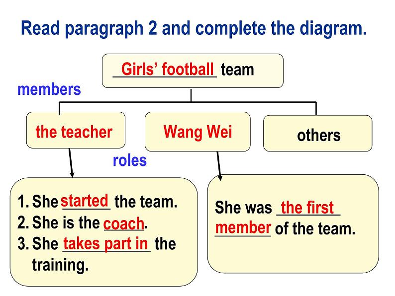 Module4Unit2课件2020-2021学年外研版英语八年级下册第8页