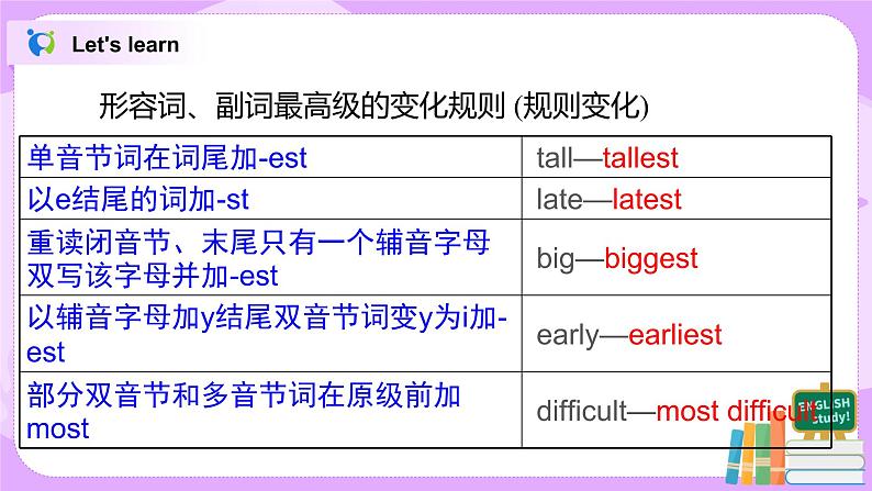 八上unit4  Section课件第6页