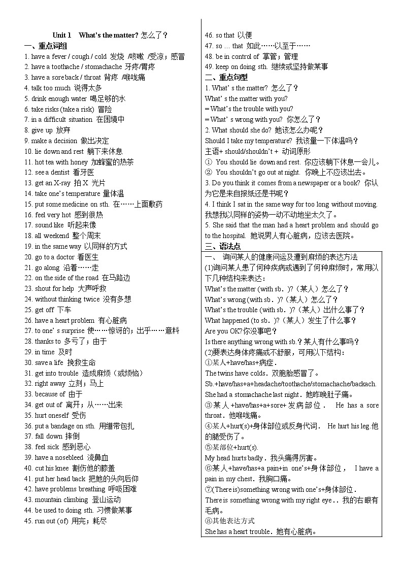 2022学年人教版英语八年级下册期末复习 单元重点短语、句型及语法点汇总第1页