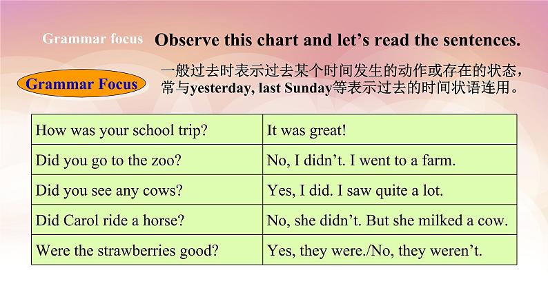 Unit 11 How was your school trip Section A GF-3b 课件(29张PPT)第8页