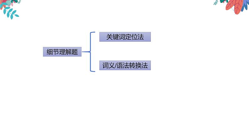 中考英语总复习阅读理解专项突破 练习课件04