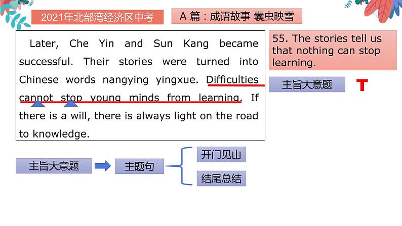 中考英语总复习阅读理解专项突破 练习课件06