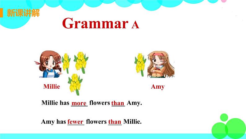 Grammar第6页