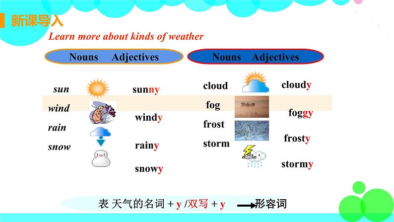 译林八年級英語上冊 Unit 7 Seasons 课时1 PPT课件+教案07