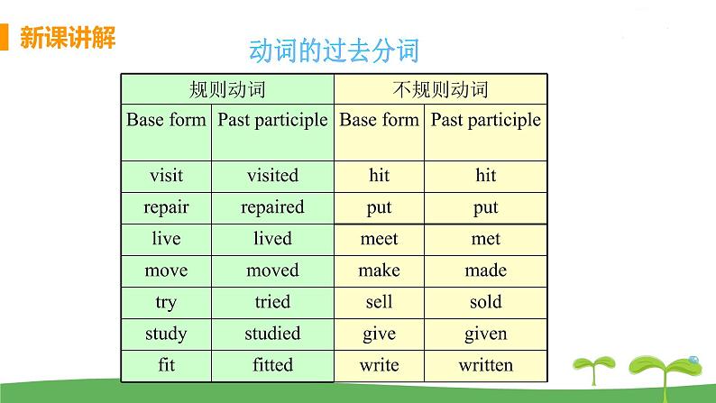 Grammar第8页