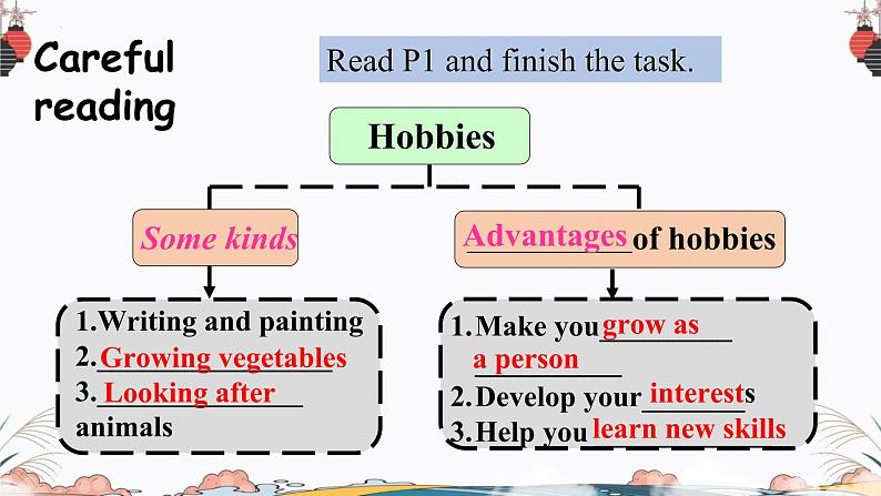 Module6Unit2课件2021-2022学年外研版英语八年级下册第5页