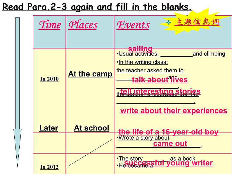 Module6Unit2课件2021-2022学年外研版八年级下册英语06