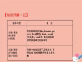 2020春外研版八下英语Module6Unit3课件(共36张PPT)