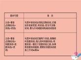 2020春外研版八下英语Module6Unit3课件(共36张PPT)