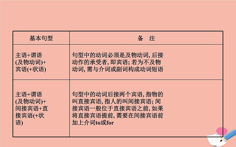 2020春外研版八下英语Module6Unit3课件(共36张PPT)第5页