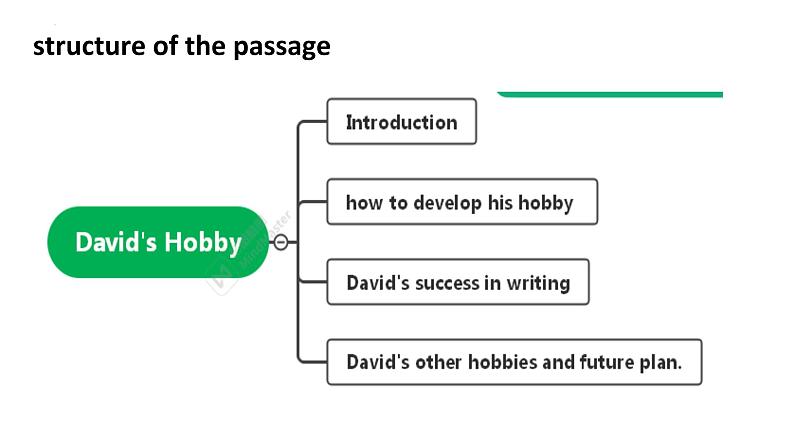 Module6Unit2教学课件2021-2022学年外研版八年级英语下册第8页