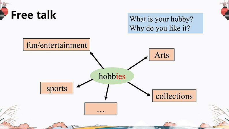 Module6HobbiesUnit1Doyoucollectanything 课件2021-2022学年外研版八年级下册英语第4页