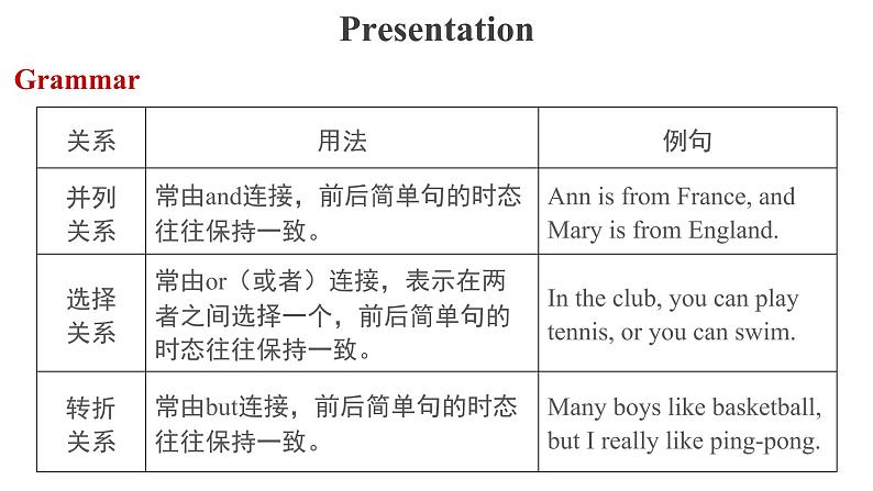 2020-2021学年外研版英语八年级下册Module7Unit3Languageinuse(2)课件第5页