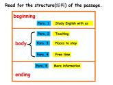 Module7Unit2课件2021-2022学年外研版英语八年级下册(1)