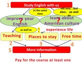 Module7Unit2课件2021-2022学年外研版英语八年级下册(1)