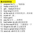 外研版八年下册Module7Unit1第二课时（共17张ppt）