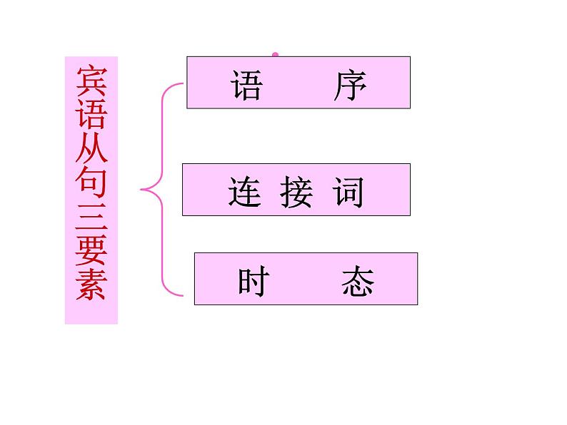 外研英语八年级下册Module9Unit3(共18张PPT)第3页