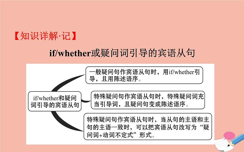 2020年春外研版八下英语Module9Unit3课件(共38张PPT)05