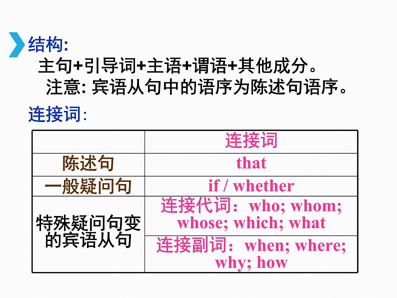 外研英语八年级下册Module9Unit3(共22张PPT)04