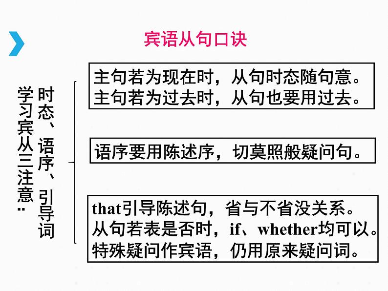 外研英语八年级下册Module9Unit3(共22张PPT)08