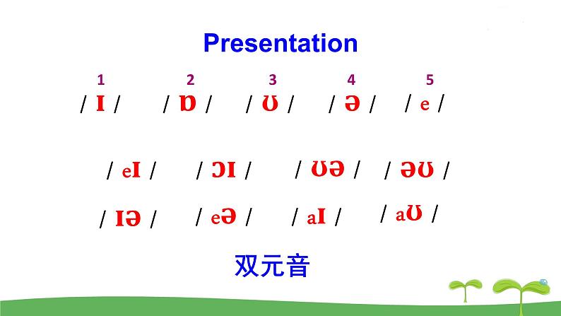 七上U5 Study skills 课件第3页