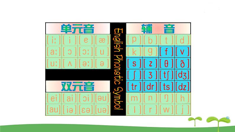 英语译林版 7年级上册 U6 Study skills PPT课件03