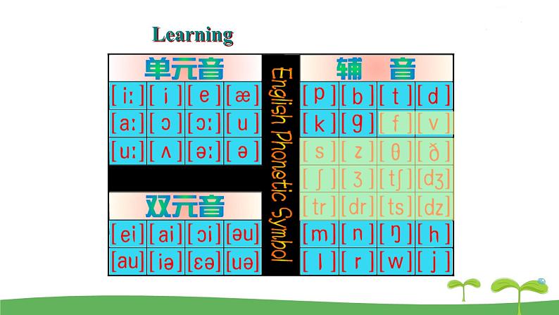 英语译林版 7年级上册 U6 Study skills PPT课件06