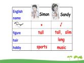 英語(yǔ)譯林版 7年級(jí)上冊(cè) U1 Reading II PPT課件