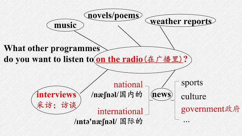 Module10OntheradioUnit1Ihopethatyoucanjoinusoneday.课件2020-2021学年外研版英语八年级下册第3页