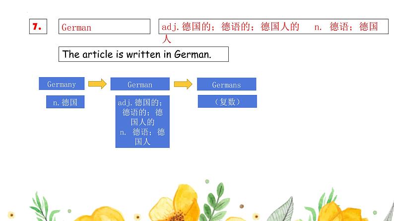 人教go for it 八年级下英语unit 9 section A 知识点精讲PPT课件08