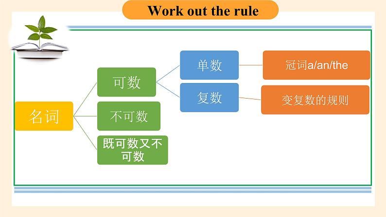 Module2 Unit 3 The Earth 第三课时课件+教案07