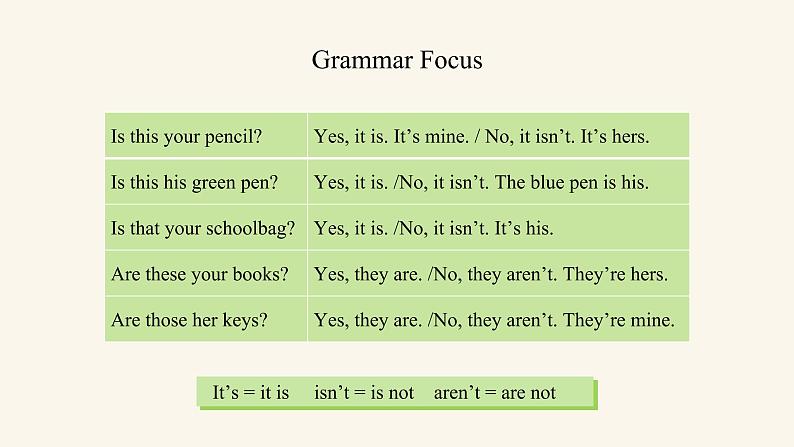 七年级英语上册RJ版课件 Unit 3 Is this your pencil Section A04