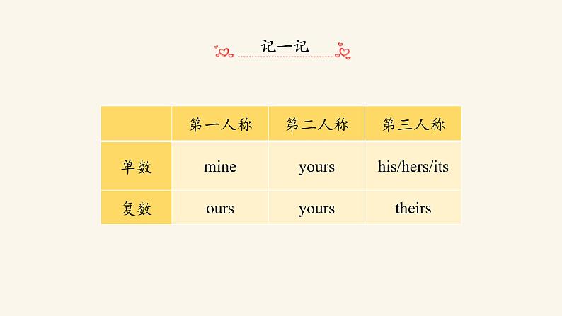 七年级英语上册RJ版课件 Unit 3 Is this your pencil Section A07