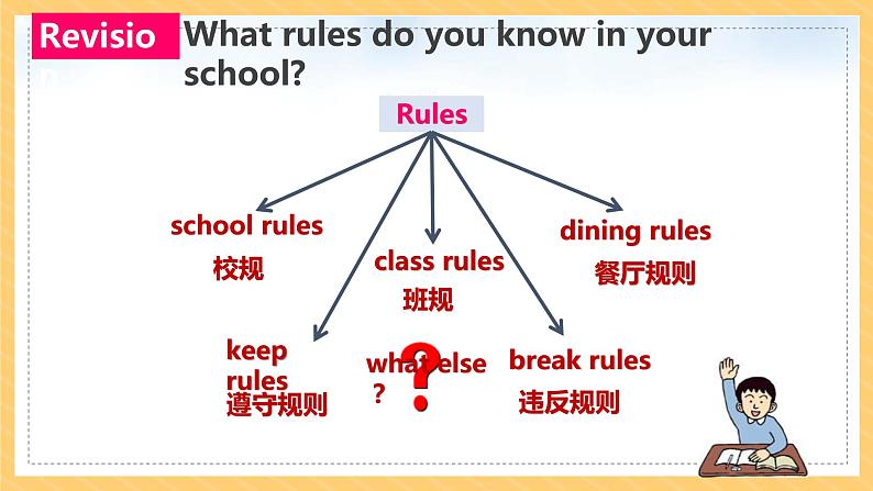 七年级英语下册RJ版课件 Unit4 Don’t eat in class07