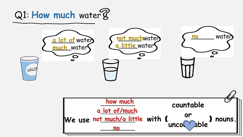 深圳沪教牛津版七下U5 Water talks U5 Grammar第6页