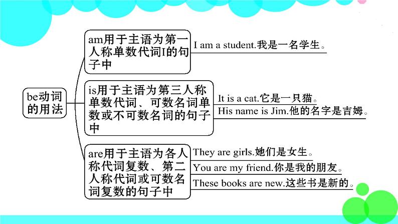 第2课时（Section A Grammar Focus-3c）第7页