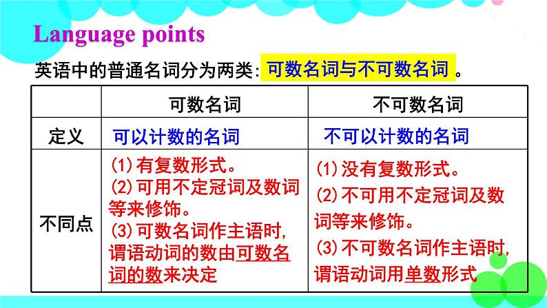 第2课时（Section A Grammar Focus-3c）第5页