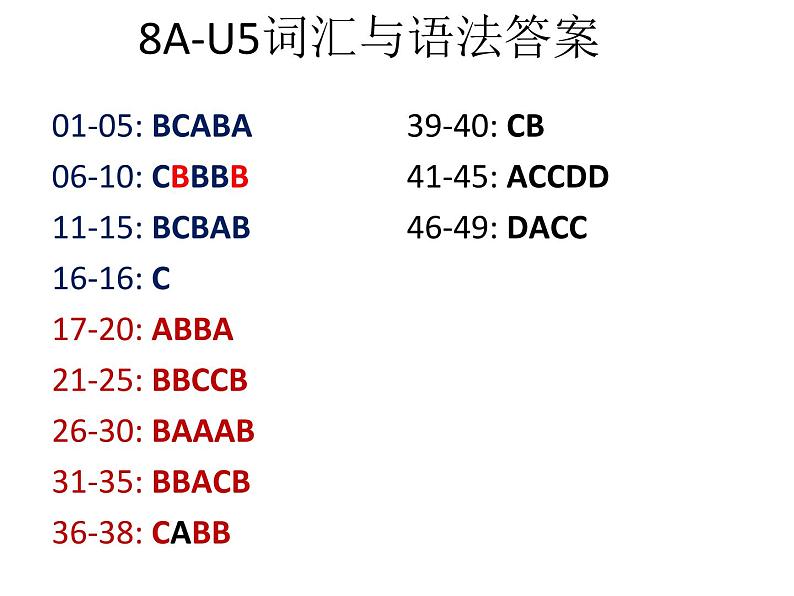 深圳沪教牛津版八上U5 Educational exchange 词汇与语法答案 课件01