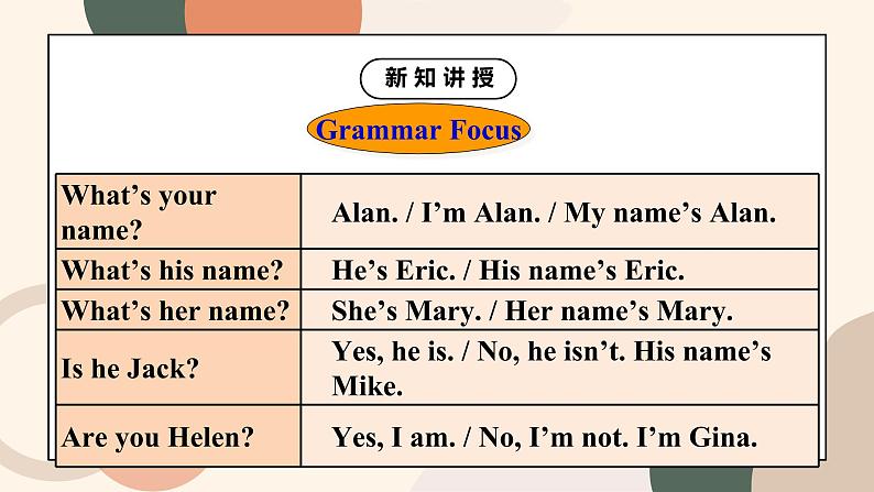 Unit 1 My name’s Gina.Section A (Grammar Focus-3c)课件PPT+教案07