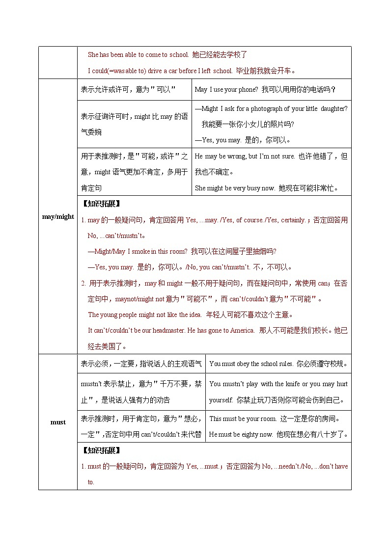 专题04 情态动词-2020-2021学年八年级英语下学期期末专项复习（人教新目标）(28607231)02
